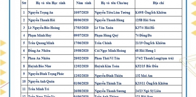 Danh sách nhóm 24-36 th